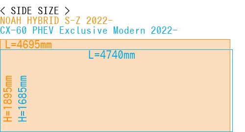 #NOAH HYBRID S-Z 2022- + CX-60 PHEV Exclusive Modern 2022-